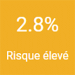 Score2 / Score2 OP - Calcul de risque - Ressource KitMédical