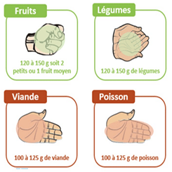 Portion alimentaire