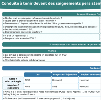Métrorragie sous contraception